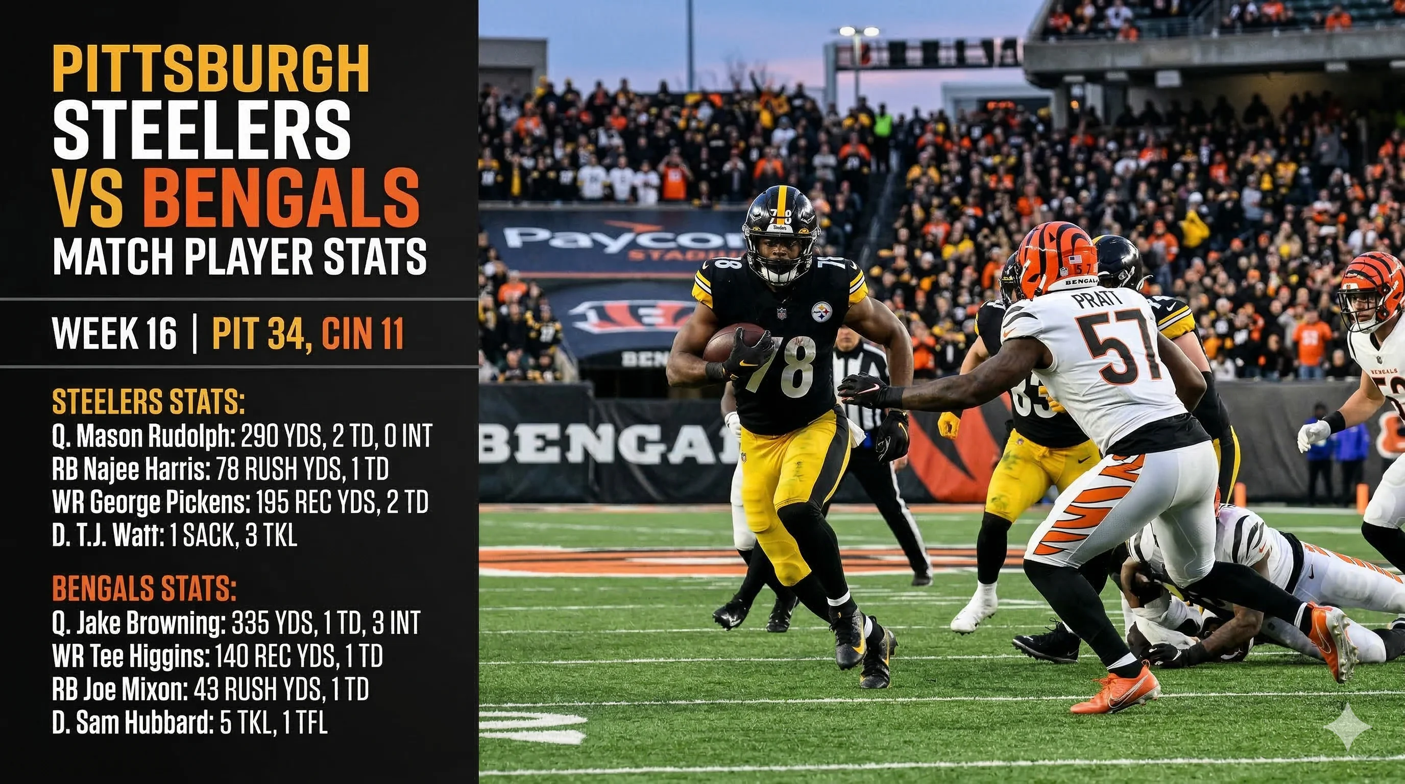 Pittsburgh Steelers vs Bengals Match Player Stats: A Complete Game Breakdown