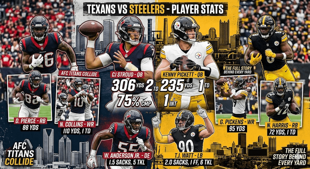 Texans vs Pittsburgh Steelers Match Player Stats: The Ultimate Game Breakdown