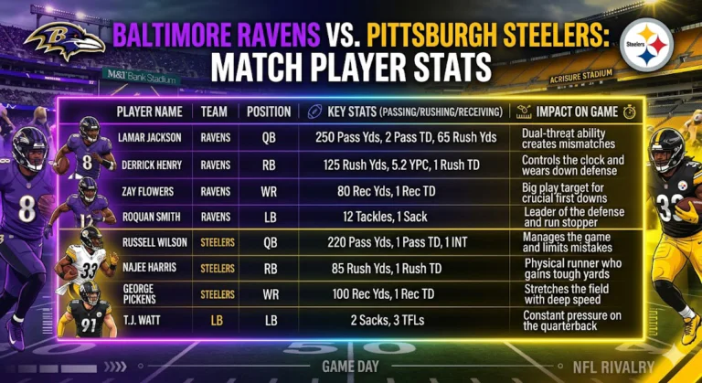 Baltimore Ravens vs Pittsburgh Steelers Match Player Stats