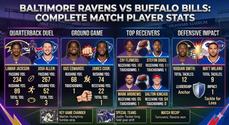 Baltimore Ravens vs Buffalo Bills Match Player Stats