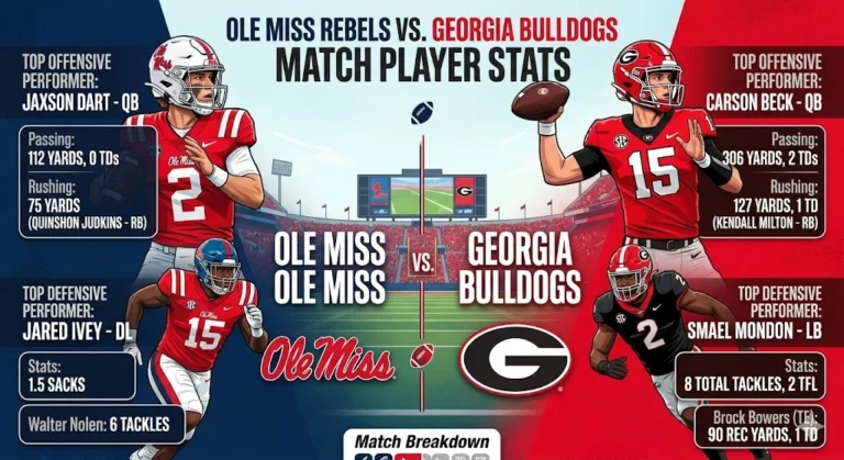 Ole Miss Rebels Football vs Georgia Bulldogs Football Match Player Stats