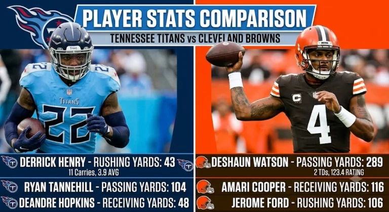 Tennessee Titans vs Cleveland Browns Match Player Stats