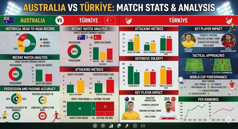 Australia vs Türkiye