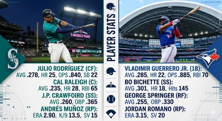 Seattle Mariners vs Toronto Blue Jays Match Player Stats