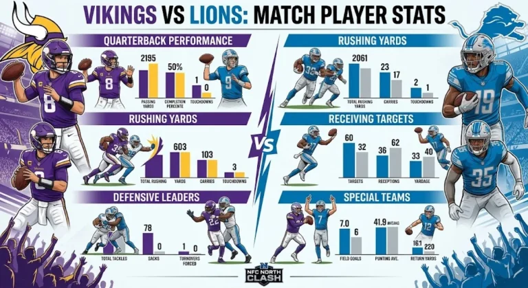 Minnesota Vikings vs Detroit Lions Match Player Stats