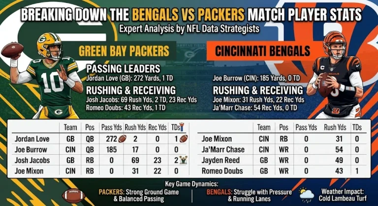 Bengals vs Green Bay Packers match player stats