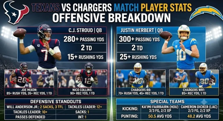 Texans vs Chargers Match Player Stats