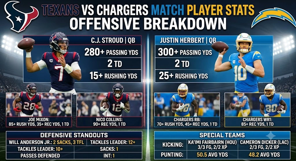 Texans vs Chargers Match Player Stats