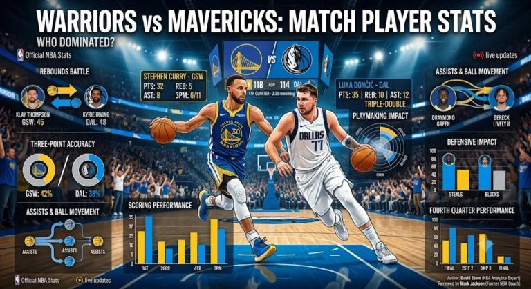Golden State Warriors vs Dallas Mavericks Match Player Stats