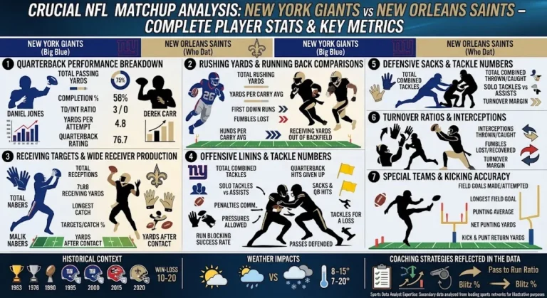 New York Giants vs New Orleans Saints Match Player Stats