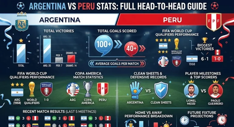 Argentina national football team vs Peru national football team stats