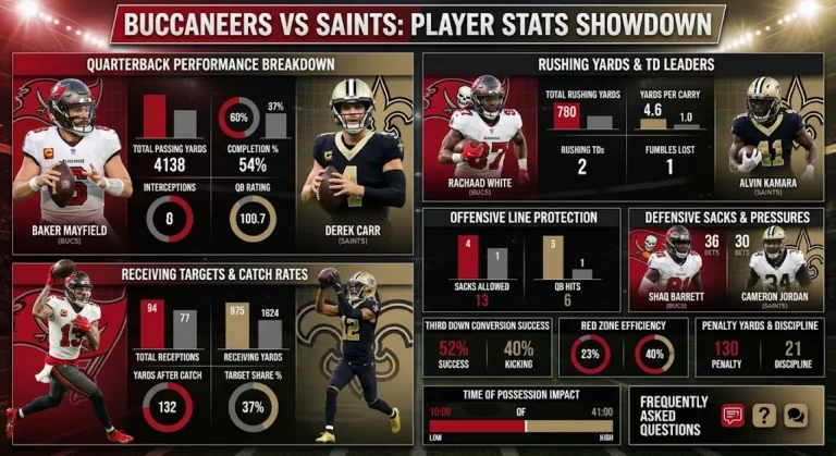 Tampa Bay Buccaneers vs New Orleans Saints Match Player Stats