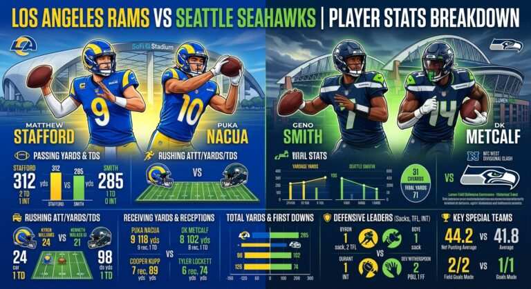 Los Angeles Rams vs Seahawks Match Player Stats: Complete Breakdown